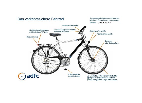 Das verkehrssichere Fahrrad Das Bild zeigt ein Diagramm eines verkehrssicheren Fahrrads mit detaillierten Beschriftungen seiner Sicherheitsausstattung unter dem Titel "Das verkehrssichere Fahrrad". Es werden verschiedene Sicherheitsmerkmale hervorgehoben und beschriftet. Zur Beleuchtung gehören ein weißer Scheinwerfer vorne, ein rotes Rücklicht hinten sowie ein Dynamo- oder Batterielicht. Bei den Reflektoren sind ein roter Großflächenrückstrahler mit Buchstabe "Z" hinten, ein weißer Rückstrahler vorne, je zwei gelbe Speichenrückstrahler oder weißes reflektierendes Material pro Laufrad an Speiche, Felge oder Reifen und zwei gelbe Rückstrahler je Pedal aufgeführt. Das Fahrrad verfügt über zwei unabhängig voneinander wirkende Bremsen und eine helltönende Klingel am Lenker. Zusätzlich wird erwähnt, dass zugelassene Reflektoren und Leuchten am Prüfzeichen zu erkennen sind, mit dem Beispiel "K 12345".